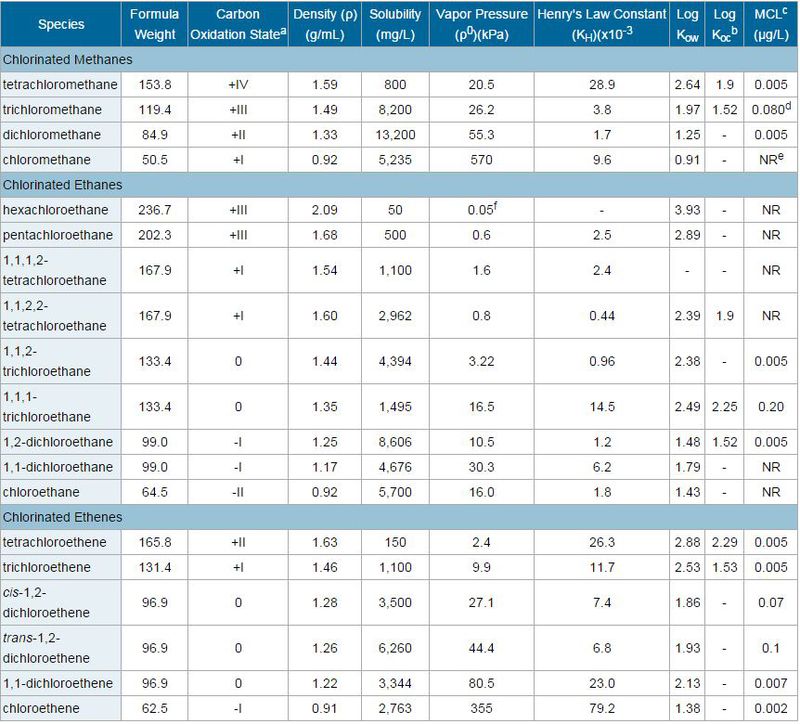 TABLE 2