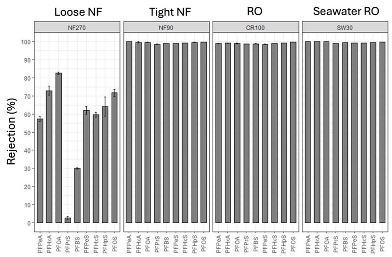 File:RichardsonFig3.png